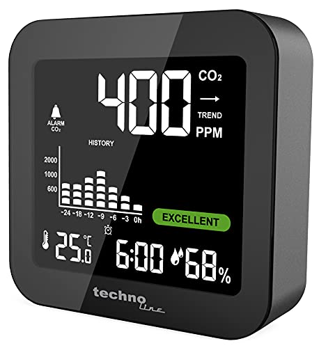 WL1025 Co2-Monitor, Anzeige der Luftqualität, Ampelsystem